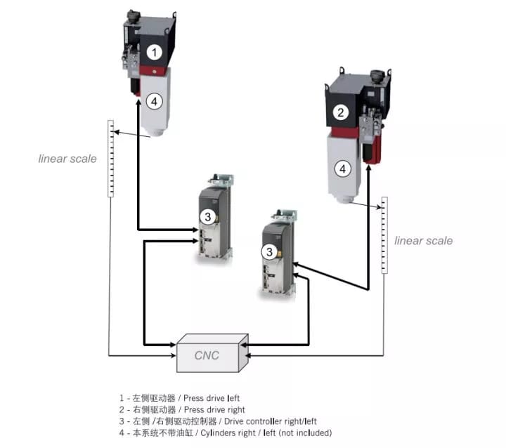 Electrohydraulic servo press brake Explained Ultimate Guide