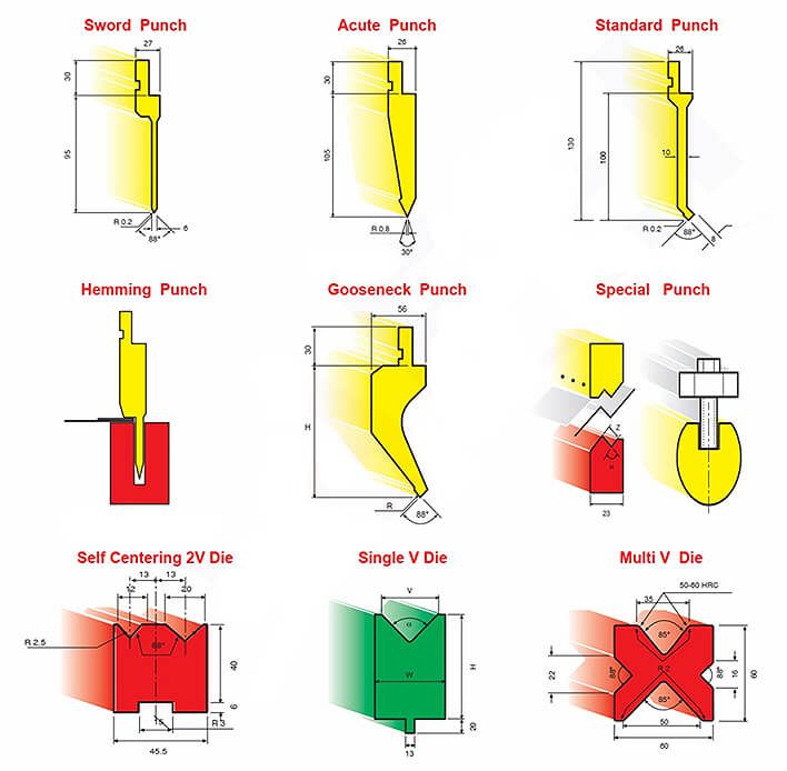 What is press brake in sheet metal? 3 cnc Press Brake Punch and Die