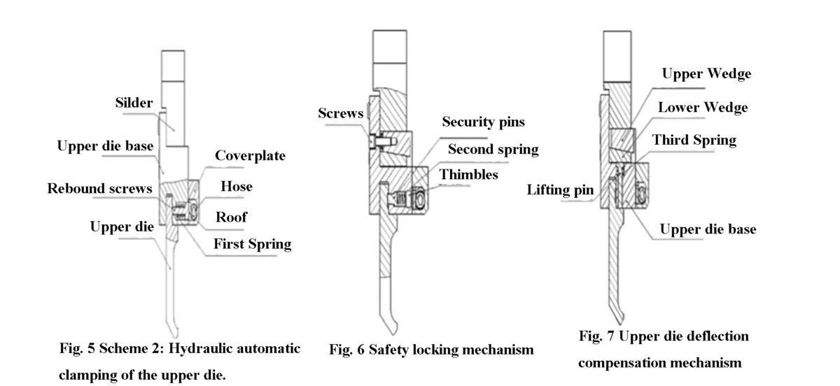 CNC Press Brake: Top 2 Hydraulic Clamping Designs Analysis 5 567