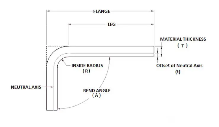 Exploring Press Brake Bend Allowance: Formula,Calculator & Charts 3 Bend allowance calculation formula