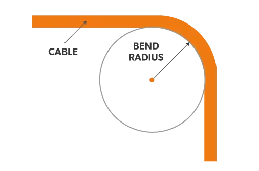 6 Steps to Help You Buy the Most Suitable Sheet Metal Bending Machine 5 Bending Radius- Sheet metal bending machine