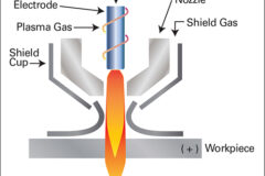 Diagram of Plasma cutter