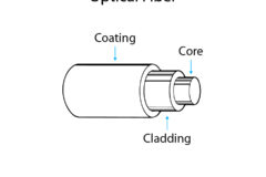 Fiber laser technology