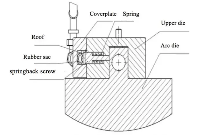 CNC Press Brake: Top 2 Hydraulic Clamping Designs Analysis 3 Fig 3 Scheme 1 Upper die hydraulic automatic clamping mechanism