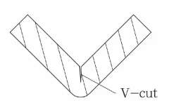 Fig.5 Forming and control rebound effect