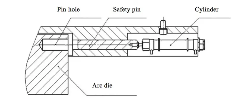 CNC Press Brake: Top 2 Hydraulic Clamping Designs Analysis 4 Fig4 Safety lock mechanism