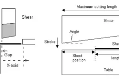 How to Use Hydraulic Shearing Machine
