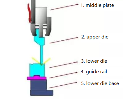 Press Brake Dies: Ultimate Guide 2 Press brake die diagram
