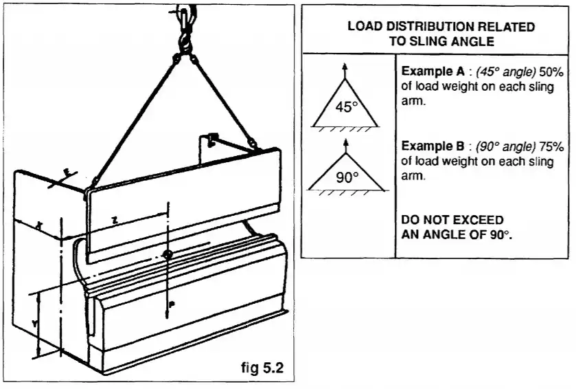 Press Brake Installation Guide - Precision Perfected 2 Press Brake Installation