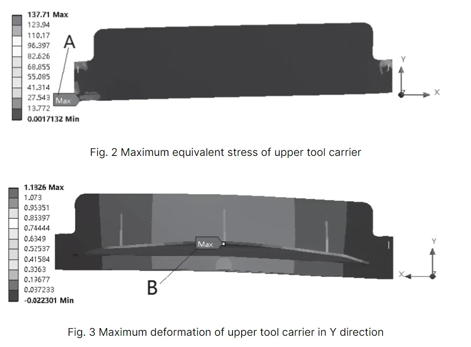 Cizallas de guillotina: análisis y optimización del rendimiento mecánico 5 QQ se está ejecutando 20240326150412
