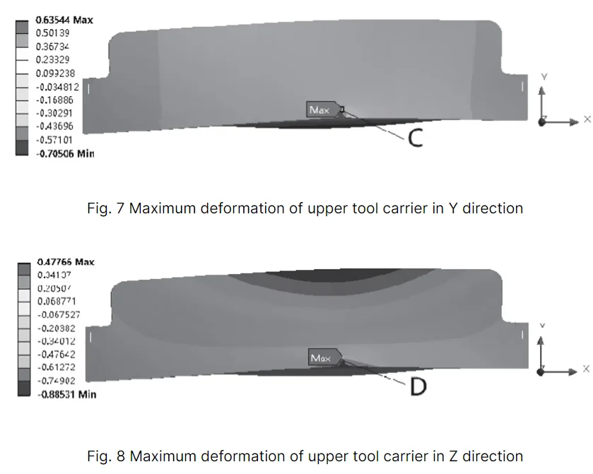 Cizallas de guillotina: análisis y optimización del rendimiento mecánico 9 QQ se ha convertido en 20240326151736