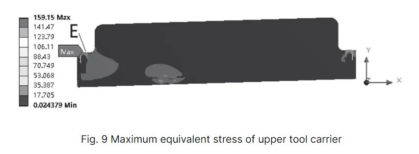 Cizallas de guillotina: análisis y optimización del rendimiento mecánico 10 QQ se ha convertido en 20240326151849