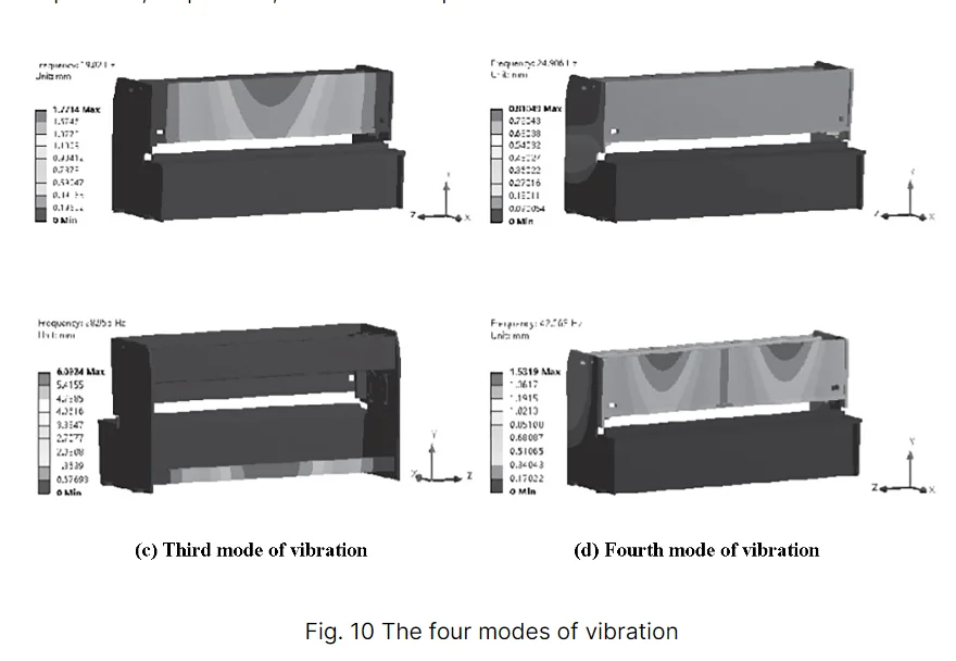 Cizallas de guillotina: análisis y optimización del rendimiento mecánico 11 QQ se está ejecutando 20240326152131