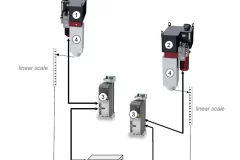 1-Press drive left 2-Press drive right 3-Drive controller right/left 4-Cylinders right / left (not included)