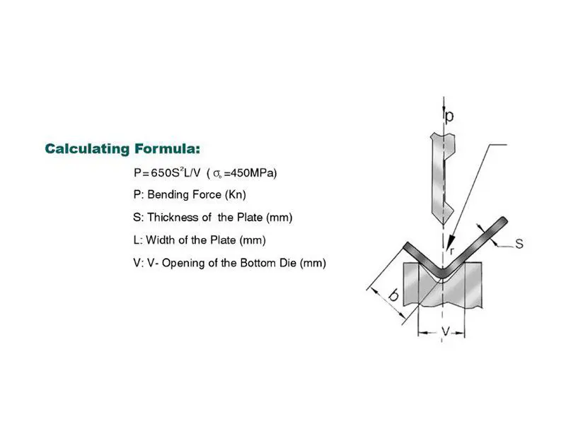 Purchase Bending Machine: 6 Tips for Optimal Selection 2 bending machine working tonnage calculation