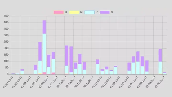 Messages In Time Messages In Time