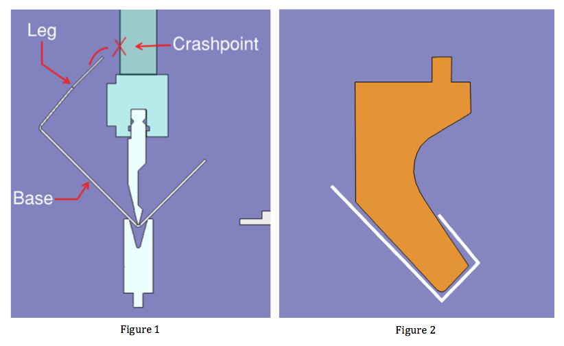 Abkantpresse U-Bogen