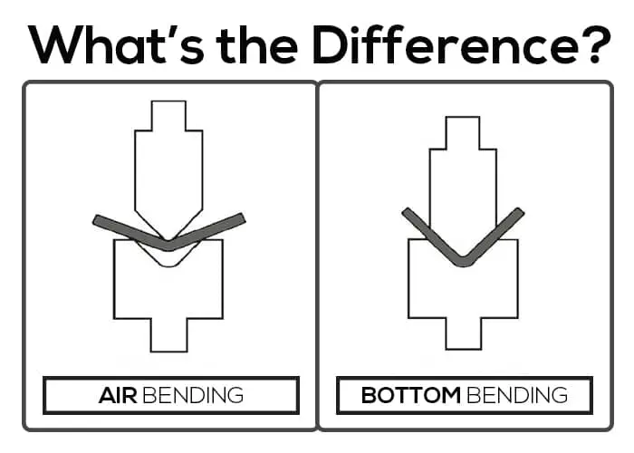 Unlocking Press Brake Air Bending in Metal Fabrication 2 press brake air bending vs bottom bending