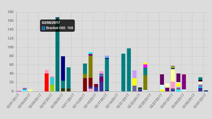 Products In Time Products In Time