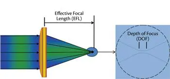 The Importance of Focal Positions in Laser Cutting Operations - A Comprehensive Analysis 3 the importance of focal positions in laser cutting lens effective focal length