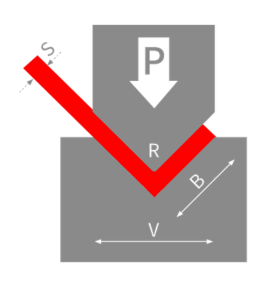 How To Determine Press Brake Tonnage: Ultimate Guide 3 Bending Force Calculator 1 1
