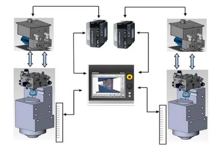 Presse plieuse hybride
