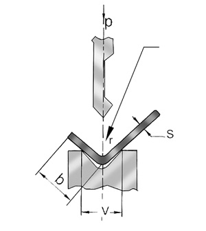 Press Brake Tonnage Charts: Essential Guide for Sheet Metal Fabrication 7 Important Parameters in bending process