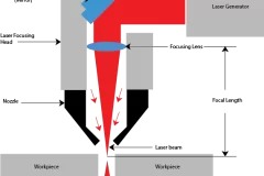 Find suitable fiber laser system