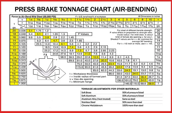 How To Determine Press Brake Tonnage: Ultimate Guide 2 Press brake tonnage - air bending