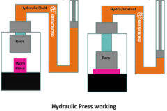 Servo hydraulic press advantage