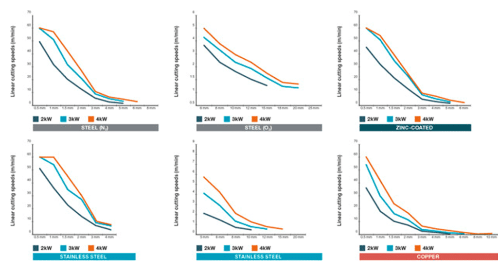 8000W Fiber Laser Cutting Machine: Unmatched Power and Precision 3 Fiber laser cutting graphic