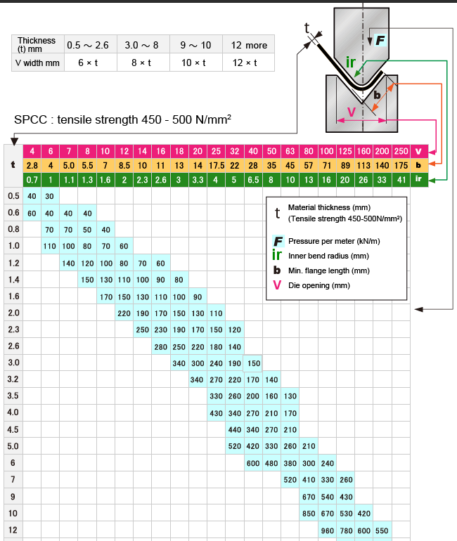 Press Brake Tonnage Charts: Essential Guide for Sheet Metal Fabrication 5 Press Brake Tonnage Chart