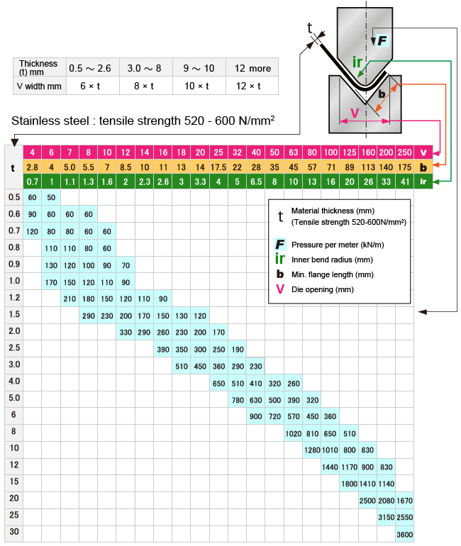 Press Brake Tonnage Charts: Essential Guide for Sheet Metal Fabrication 6 stain
