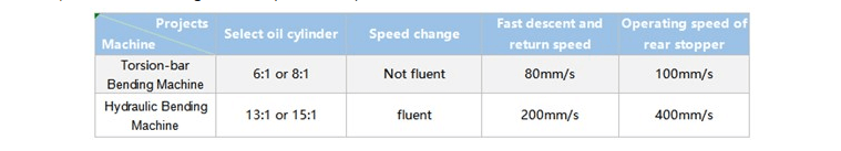 NC Press Brake & CNC Press Brake: Difference Explained 3 working speed of nc press brake and cnc press brake