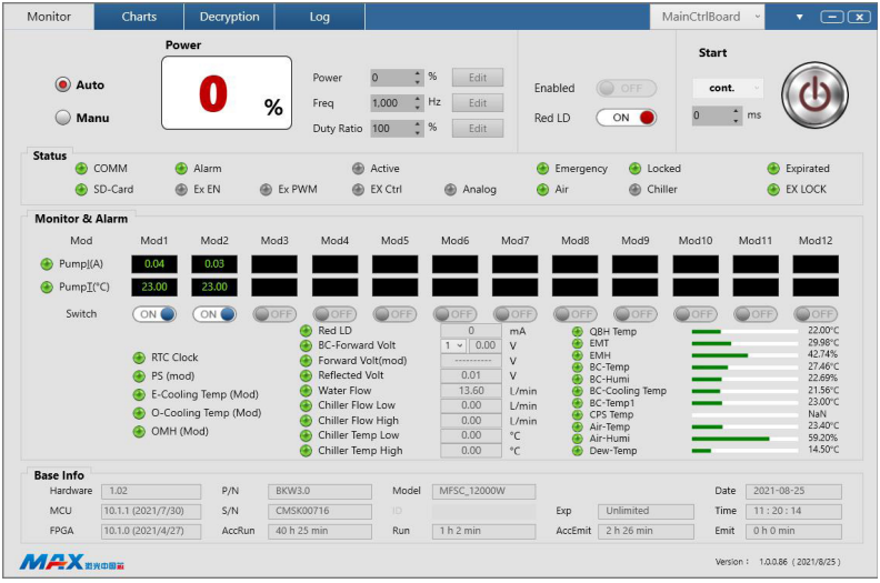 12000W Fiber Laser Source Manual 22 1 1