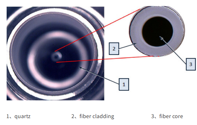 2000W 3000W Fiber Laser Source Manual 22 7-4 Actual image of the fiber
