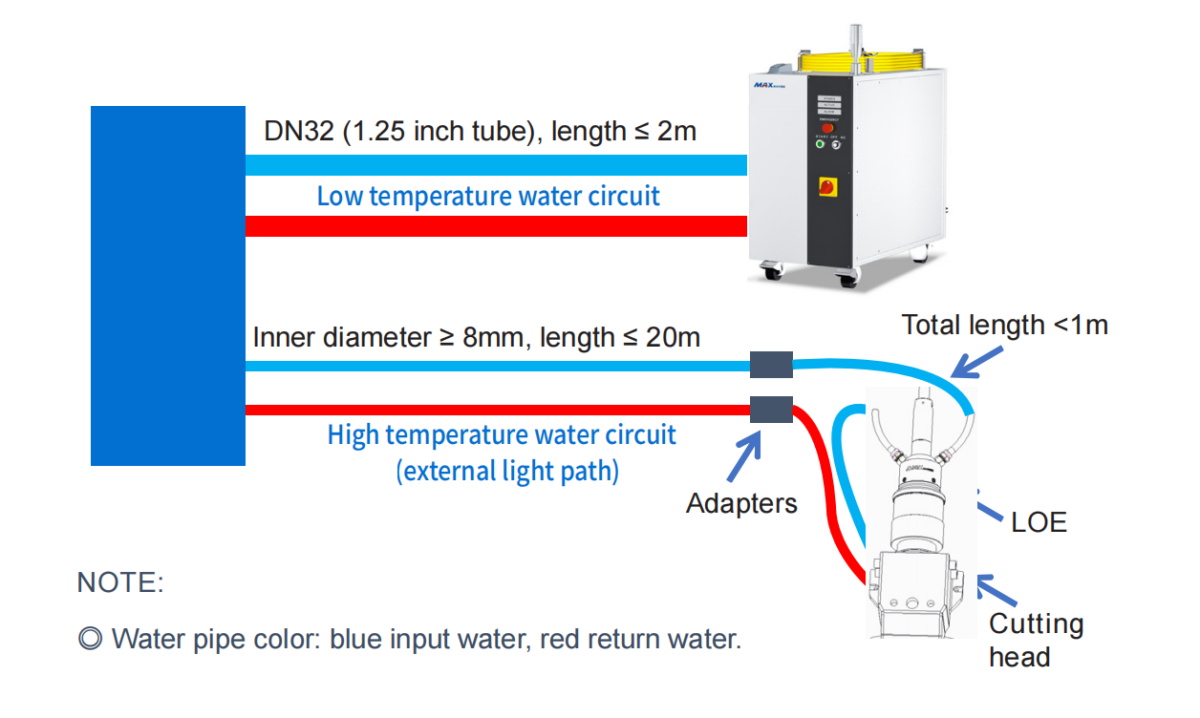 12000W Fiber Laser Source Manual 11 QQ截图20240513084802