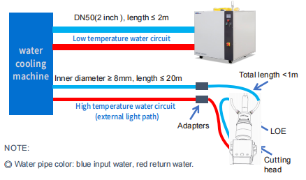 40000W Fiber Laser Source Manual 10 QQ截图20240513144955