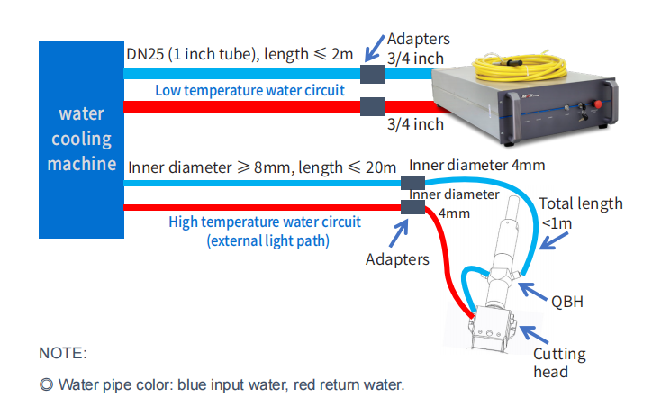 2000W 3000W Fiber Laser Source Manual 9 water cooling machine