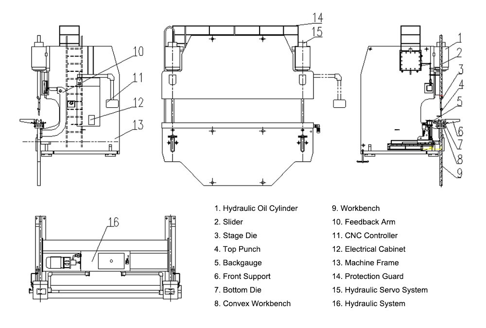 Press brake parts