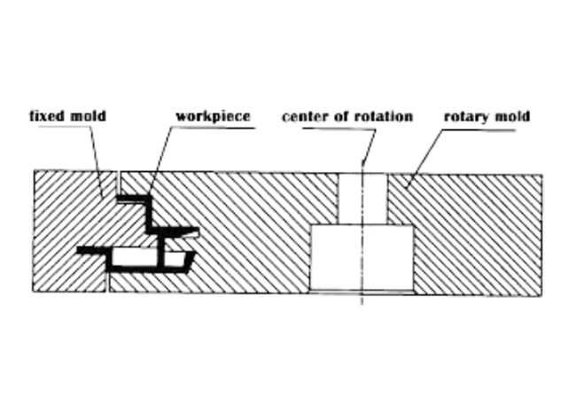 Aluminum Sheet Bending: A Basic Guide 3 Aluminum Bending Process Method