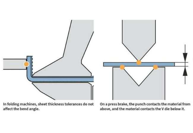 Aluminum Sheet Bending: A Basic Guide 4 Press Brake Bending in Aluminum Bending