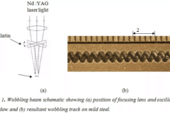 Wobbling the laser beam