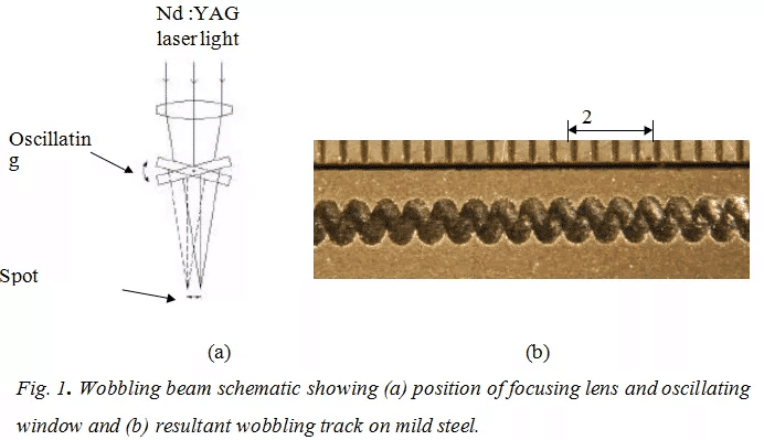 YAG Laser: How to Cut 50 mm Thick Mild Steel Plate With A Nd 2 Wobbling the laser beam
