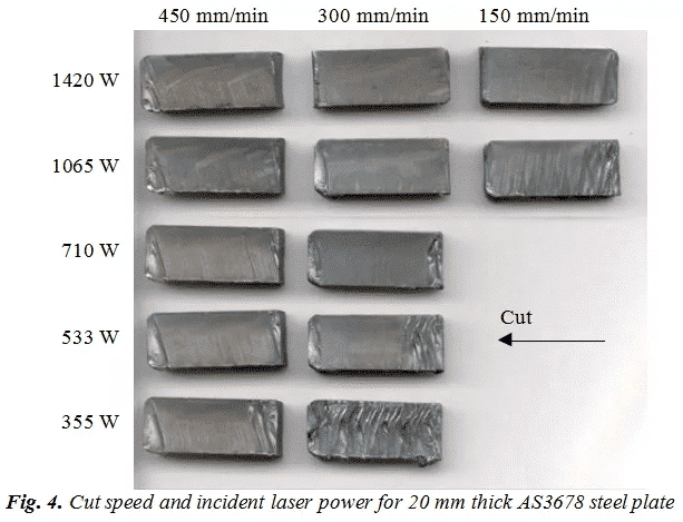 YAG Laser: How to Cut 50 mm Thick Mild Steel Plate With A Nd 5 cut speed