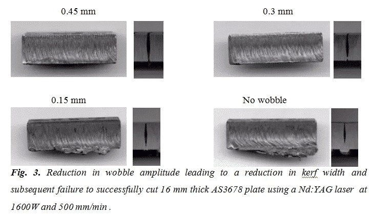YAG Laser: How to Cut 50 mm Thick Mild Steel Plate With A Nd 4 kerf width