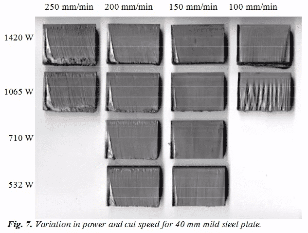 YAG Laser: How to Cut 50 mm Thick Mild Steel Plate With A Nd 8 variation in power