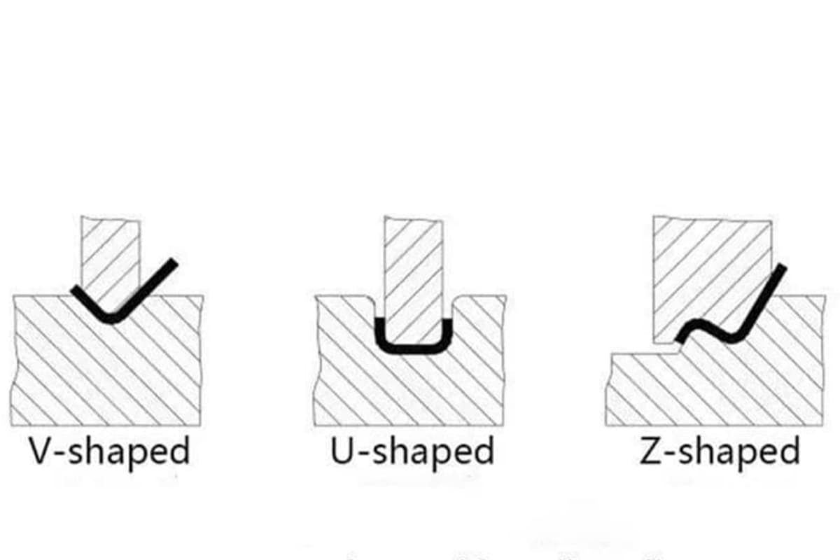 What Is Press Brake U Bend Technique? Complete Guide 3 Press brake U bending types
